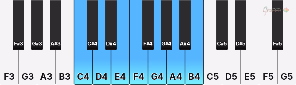 C major scale on a piano keyboard - the notes C, D, E, F, G, A and B lit up