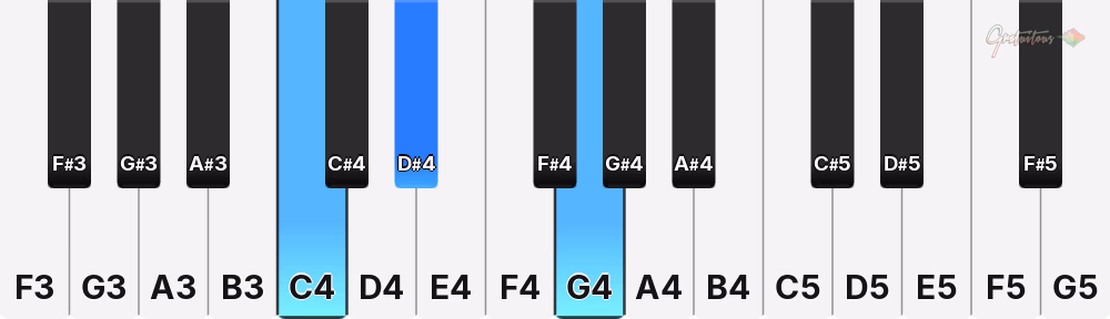 C minor chord on a piano keyboard - the notes C, D# and G lit up, with the middle note on a black key