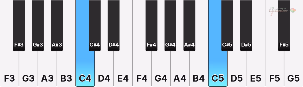 An octave on a piano keyboard - the note C lit twice, at C4 and C5