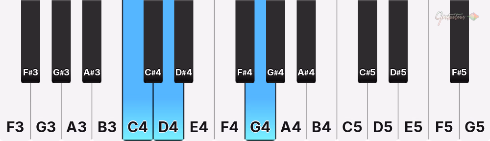C sus2 chord on a piano keyboard - the notes C, D and G lit up