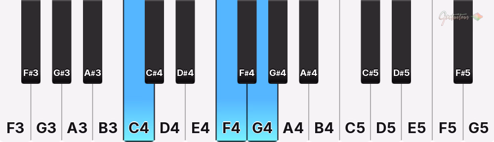 C sus4 chord on a piano keyboard - the notes C, F and G lit up