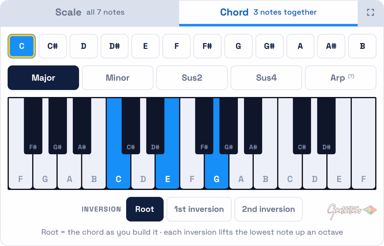 The free piano scale helper showing a C major chord, with C, E and G lit on the keyboard — Arp mode available